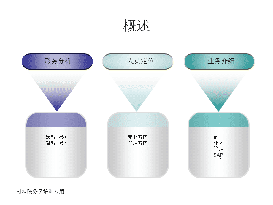 聚焦高效協(xié)同 構(gòu)建卓越的零部件物流業(yè)務(wù)培訓(xùn)體系