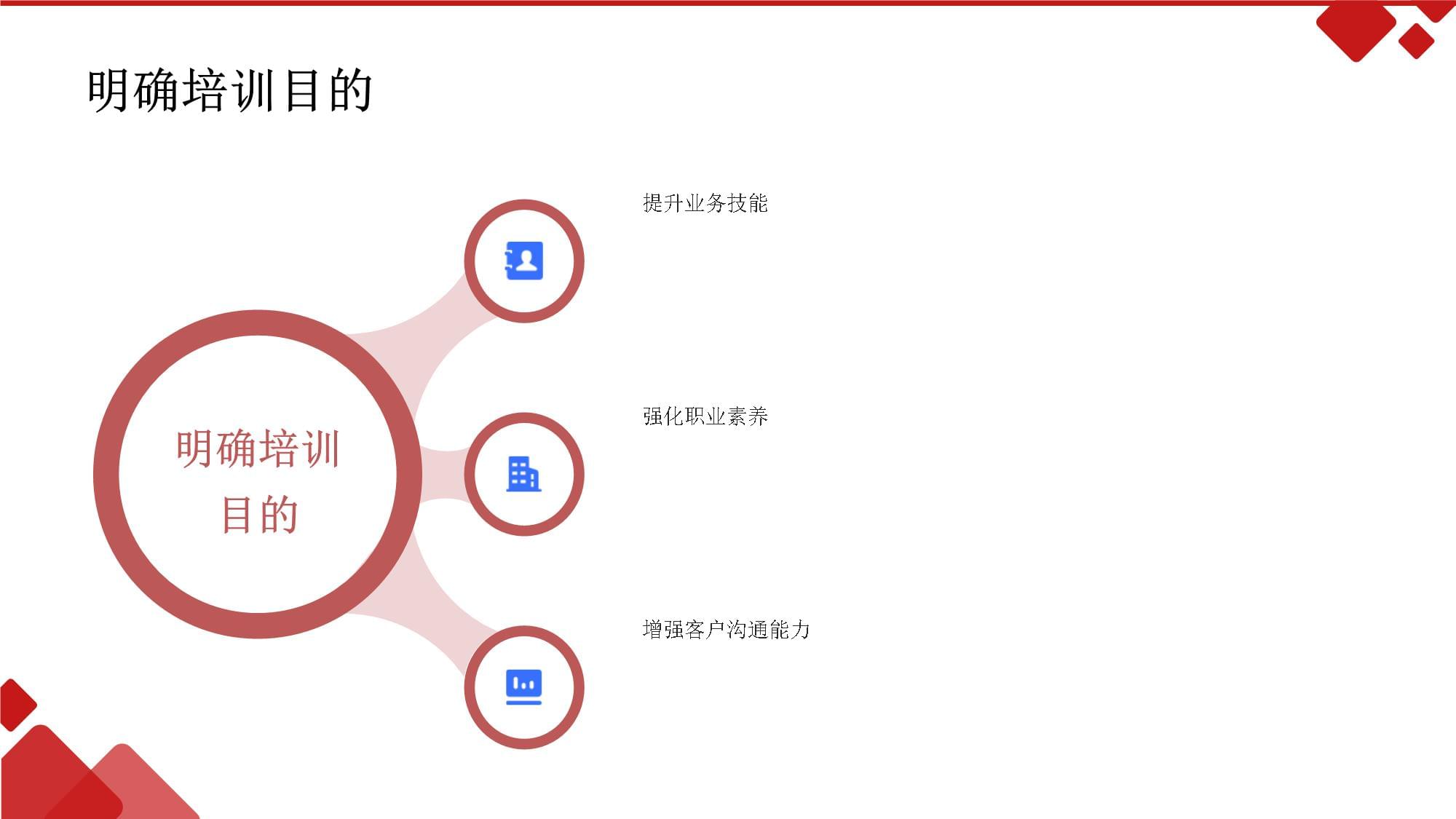 突破銷售瓶頸 高效業(yè)務(wù)員的實(shí)戰(zhàn)培訓(xùn)策略